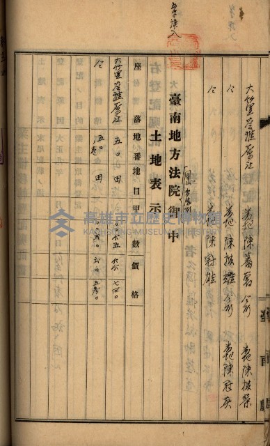 州財產－罹災救助基金所屬地ニ関スル登記原議書
（罹災救助－二十之五）藏品圖，第222張