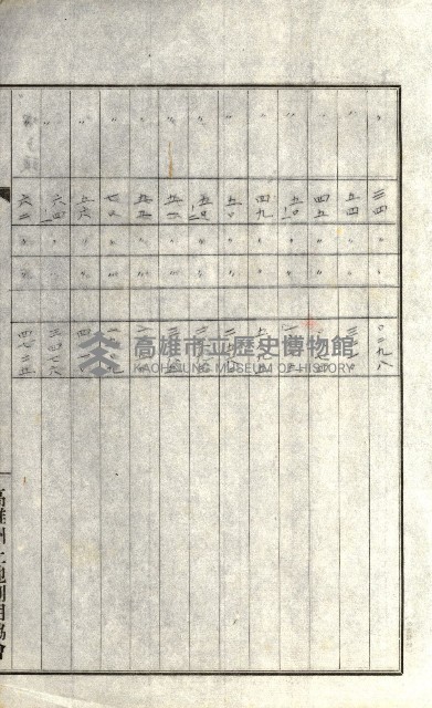 州有地貸付綴（高雄市）藏品圖，第226張