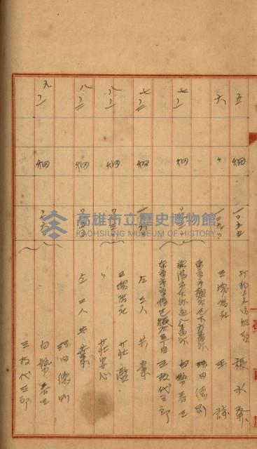 州財產－罹災救助買收
（罹災救助－二十之四）藏品圖，第220張