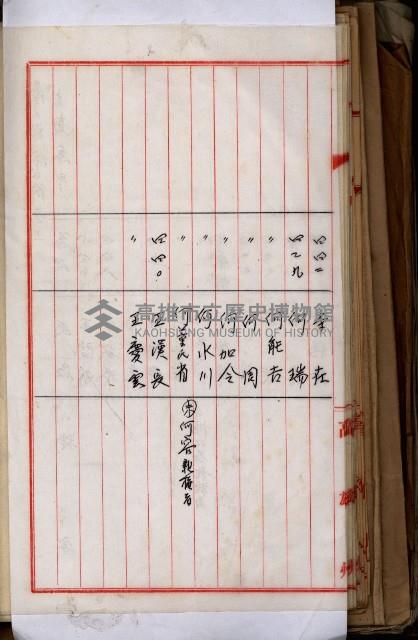 十六號、十七號、十八號用地買收藏品圖，第221張