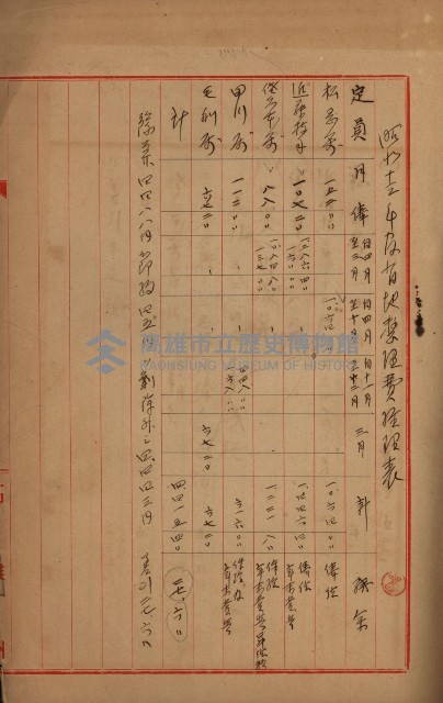 官有地整理費豫算關係書類
（地理系）藏品圖，第224張