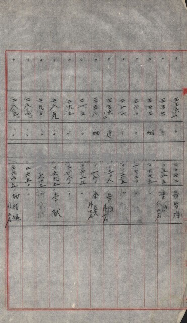 策源地買收綴藏品圖，第627張