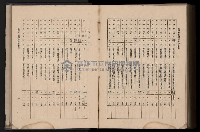 《臺灣省首屆民選縣市長暨縣市議員特輯》藏品圖，第420張