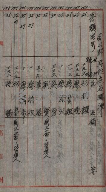 修理工廠擴張（岡山）藏品圖，第422張