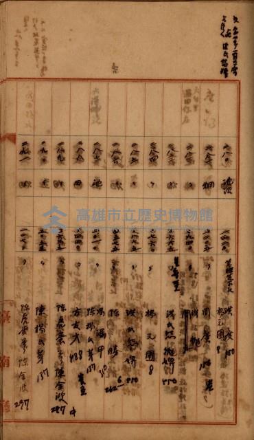 州財產－罹災救助買收
（罹災救助－二十之四）藏品圖，第420張