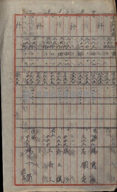 修理工廠擴張（岡山）藏品圖，第523張