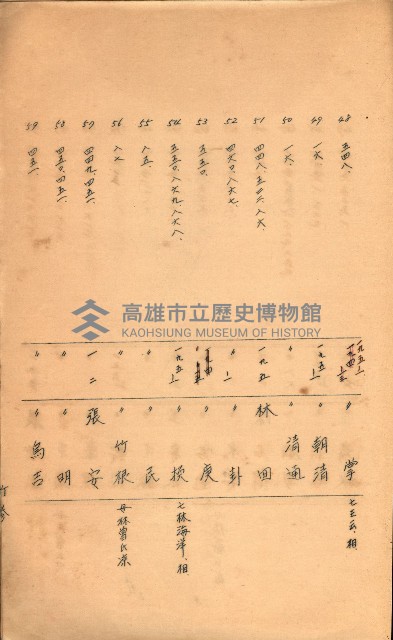 策源地買收綴藏品圖，第525張