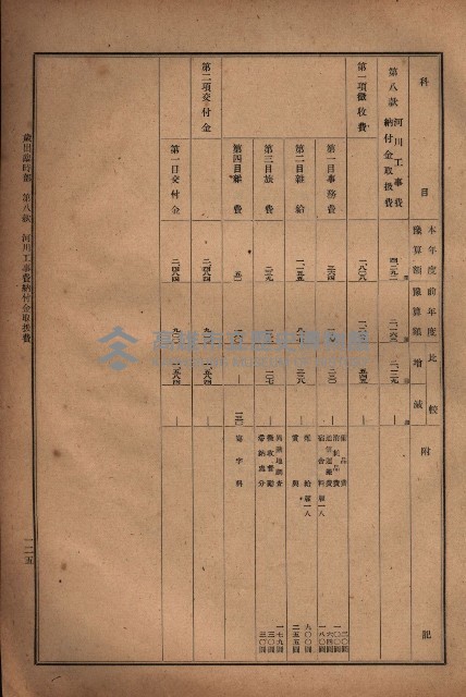 昭和十九年度高雄州豫算書藏品圖，第120張