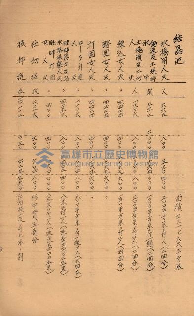 南日本鹽業株式會社藏品圖，第121張