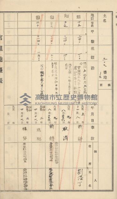 杉林庄官租地臺帳（二冊之內第二號）藏品圖，第121張
