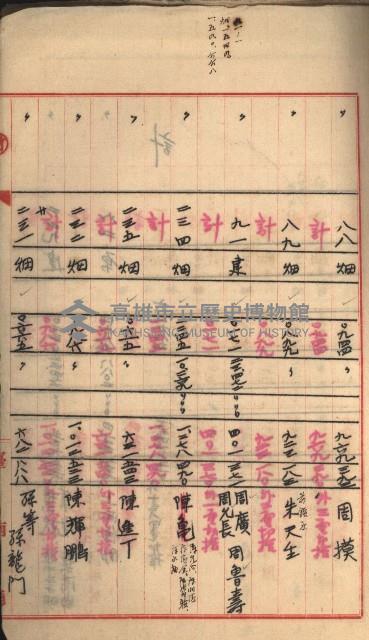 州財產－罹災救助基金所屬地築港用地買收關係
（罹災救助－二十之二）藏品圖，第121張