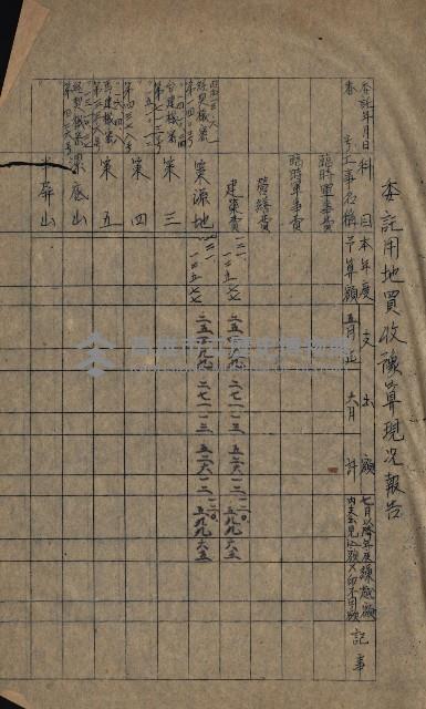 海軍豫算關係藏品圖，第121張