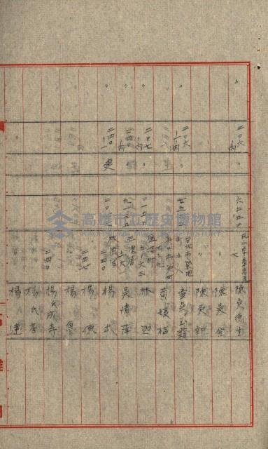 熱帶醫專用地買收藏品圖，第121張