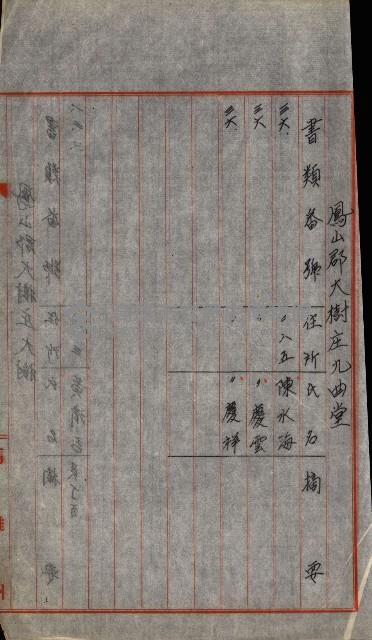 大谷光瑞猊下買收書類藏品圖，第122張