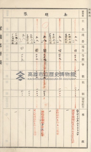 旗山街官租名寄帳（二之一）藏品圖，第122張