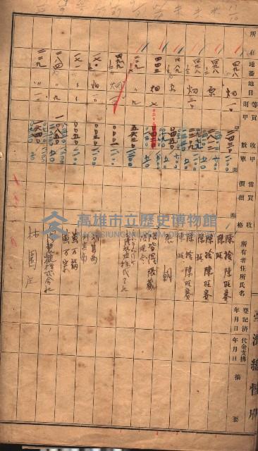 臺帖（土地）登記簿索引－高雄地方土地改良事業用地
（第壱次買收）藏品圖，第121張