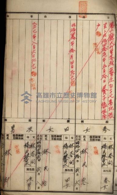 登記料整理簿（地理系）藏品圖，第122張