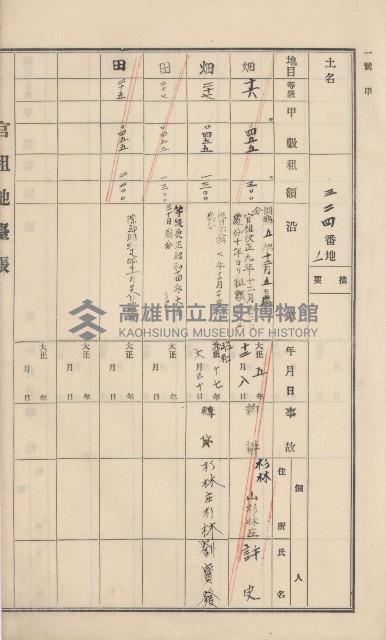 杉林庄官租地臺帳（二冊之內第一號）藏品圖，第121張