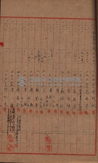 登記濟證送付簿－地理系（海軍關係）藏品圖，第121張