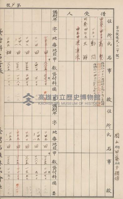 臺灣拓殖株式會社田寮貸付料名寄帳藏品圖，第121張