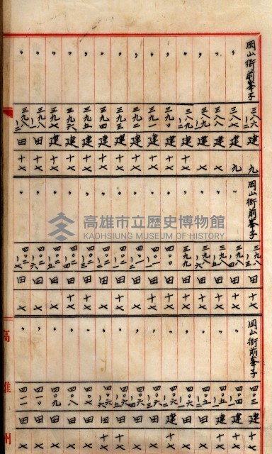 阿公店溪改修工事受益地並等綴藏品圖，第121張