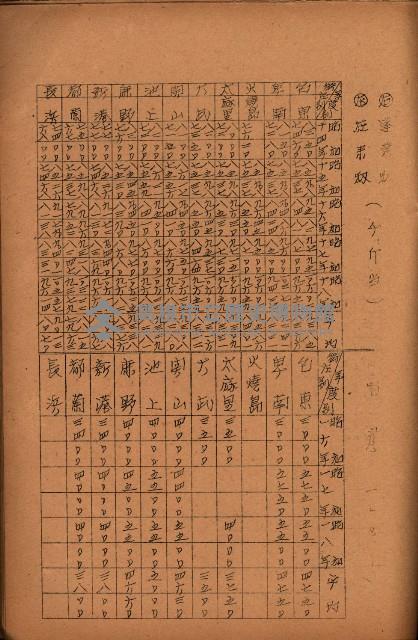 重要農作物既位五ケ年間平均價格調
（附公課、水租、人夫賃所得）藏品圖，第122張
