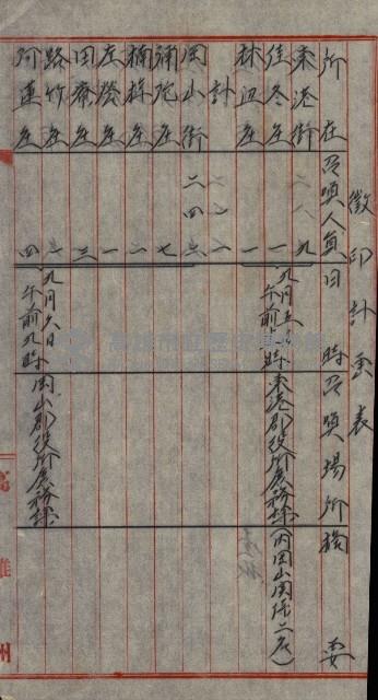 雜件－高雄州
（昭和十五年至十六年）藏品圖，第124張