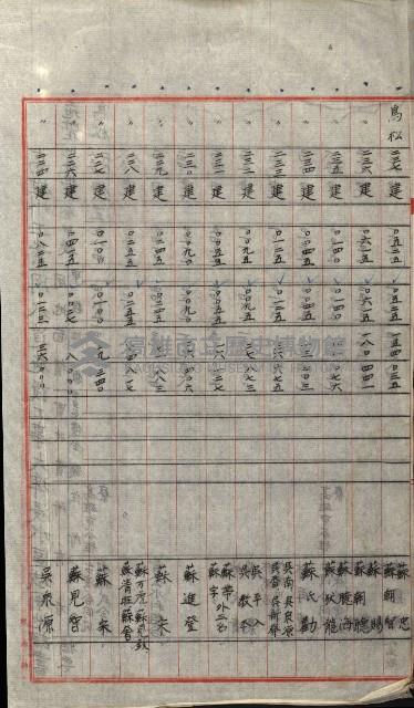 高雄工業用水道用地買收書類其ノ二藏品圖，第121張