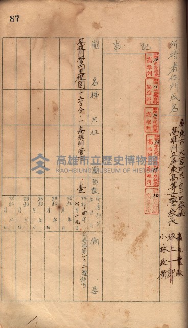 秘密地圖所持有者名簿（高雄州）藏品圖，第121張