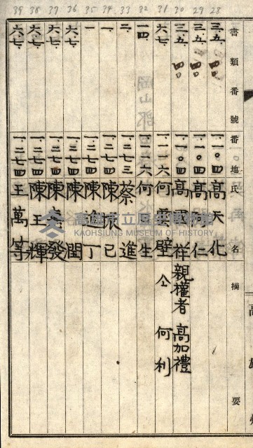 阿公店溪治水工事所地買收綴藏品圖，第121張