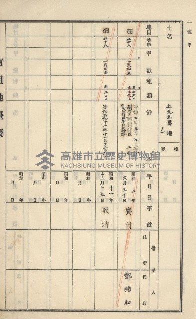 旗山街官租地臺帳（二冊之內第一號）藏品圖，第121張