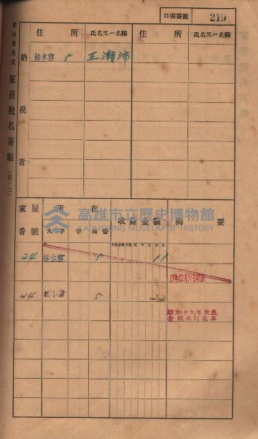 高雄州鳳山郡大樹庄無水寮家屋稅名寄帳
（二冊之內第二號）藏品圖，第21張