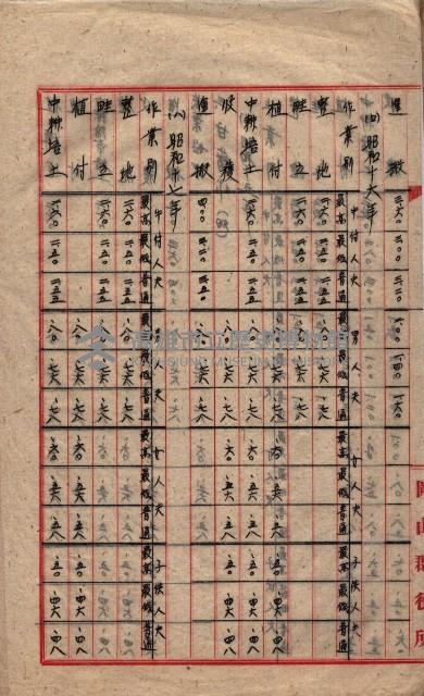 農耕貸銀表藏品圖，第21張