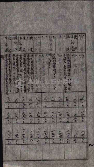 大岡山寺院移轉關係藏品圖，第21張