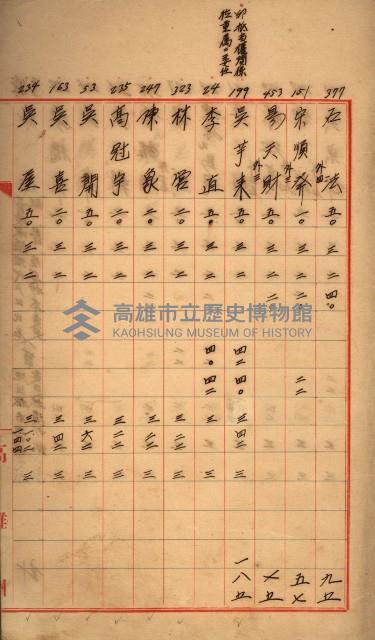 臺帳謄本收入藏品圖，第20張