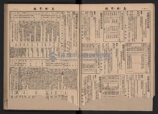《高雄市政》合訂本第二冊（26期-50期）藏品圖，第20張