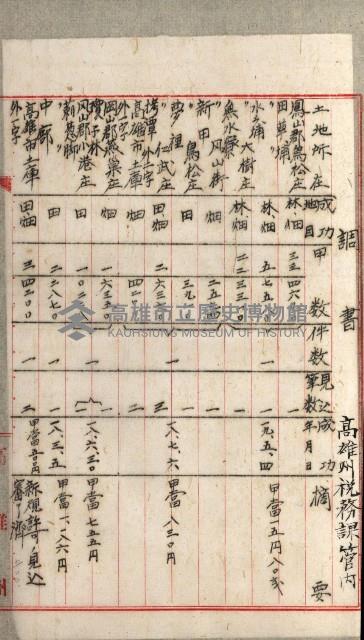 雜件綴（林野）藏品圖，第22張