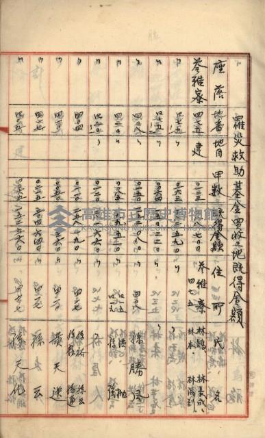 州財產－罹災救助買收
（罹災救助－二十之六）藏品圖，第21張