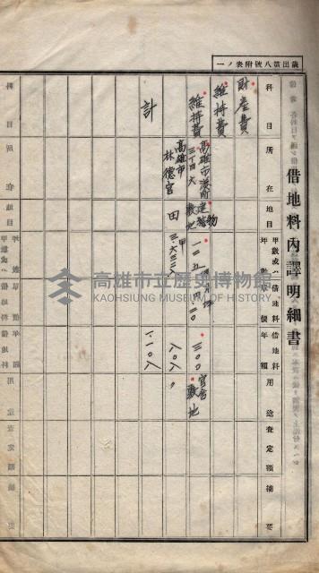  參考綴（土地區劃整理事業調）藏品圖，第21張