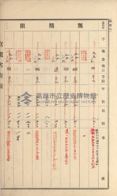 阿蓮庄官租名寄帳（十六冊之內第七號）藏品圖，第21張