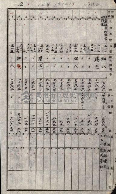 策源地追加買收書類藏品圖，第21張