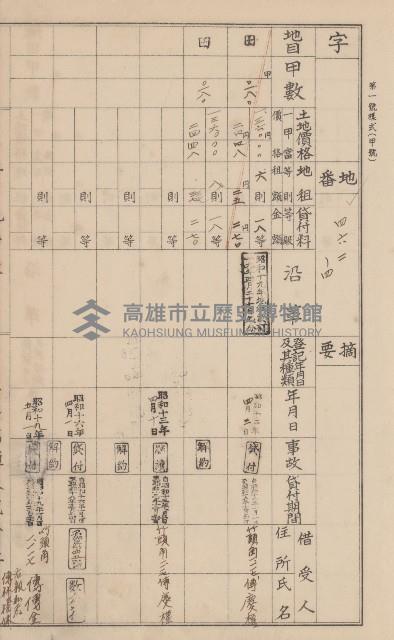 臺灣拓殖株式會社美濃社有地臺帳（二之一）藏品圖，第21張