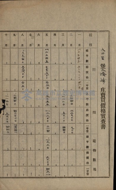 土地賣買價格實查書
（賣第壹號）藏品圖，第21張