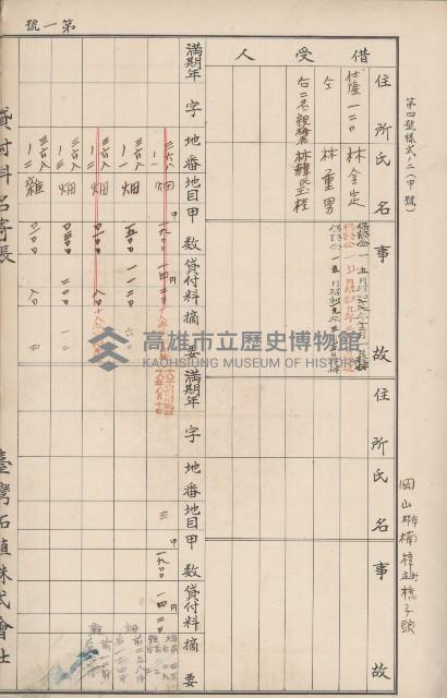 臺灣拓殖株式會社岡山貸付料名寄帳藏品圖，第21張