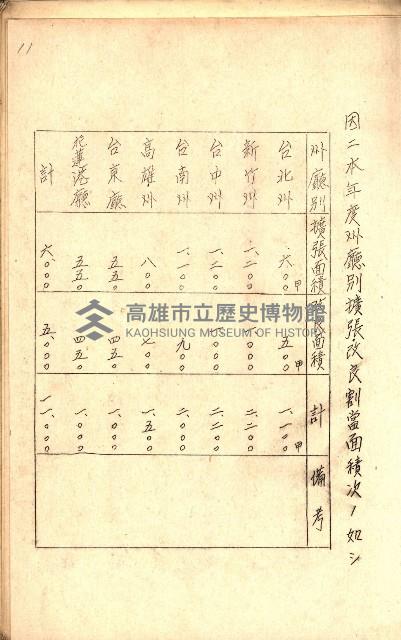 全島地理係長會議藏品圖，第22張