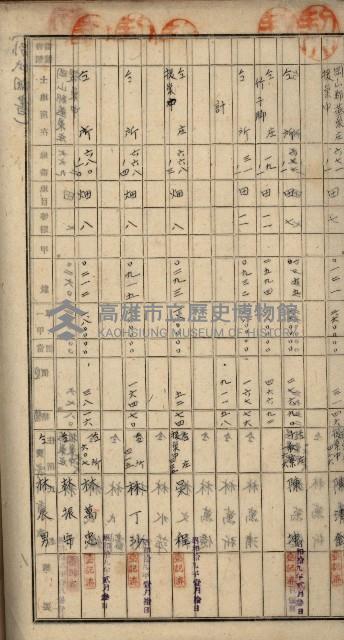 阿公店溪治水工事用地道路寄附願綴藏品圖，第21張