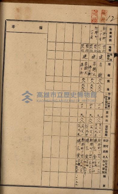 罹災救助基金土地貸下許可臺帳
（高雄州高雄市）藏品圖，第20張