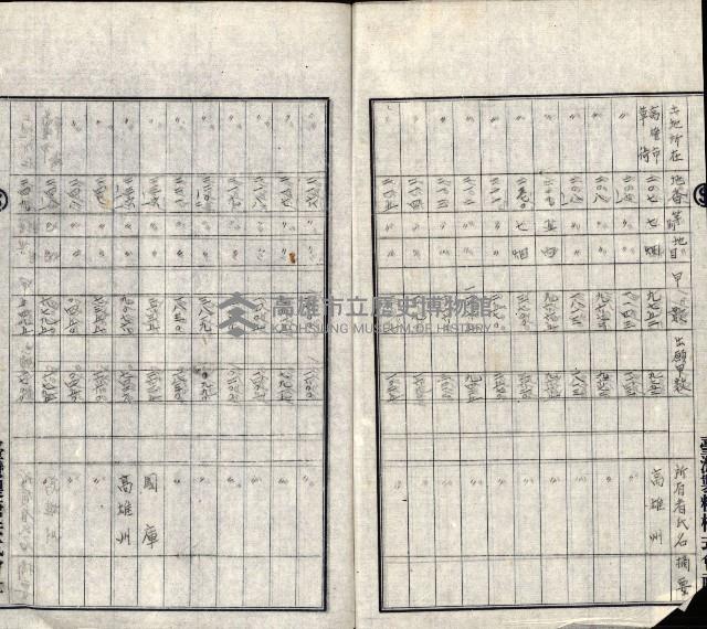 臺灣製糖株式會社願書－草衙重工業用地
（重工業用地－十二之十一）藏品圖，第21張