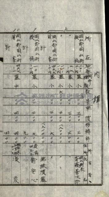 修理工廠擴張（岡山）藏品圖，第21張