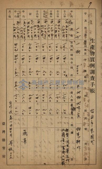 地租調查關係參考書類藏品圖，第21張